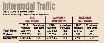 Trends graphic 1