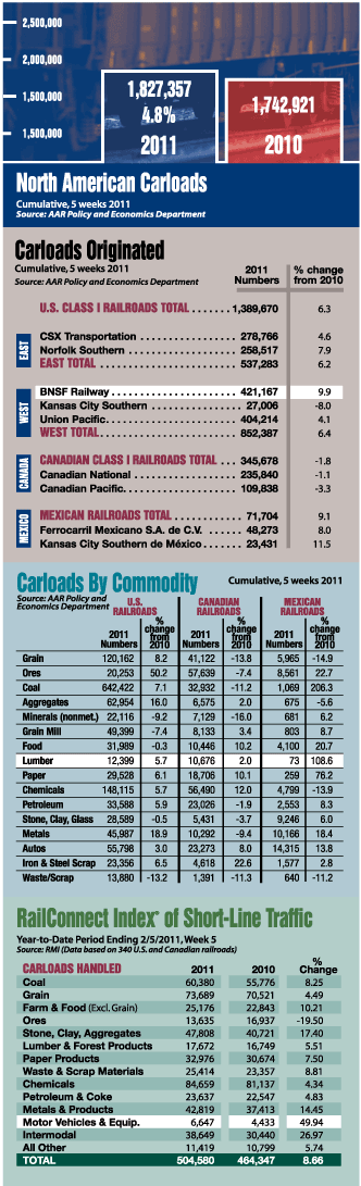 Trends graphic 2