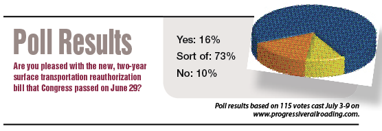 poll chart