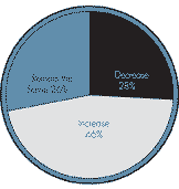 graph a