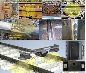   Real-Time Autonomous Track Geometry and Profile Measurement System  