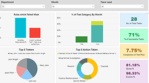  CloudMoyo Operational Testing System (OTS)  