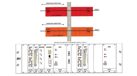 Axle-counting solution diagram