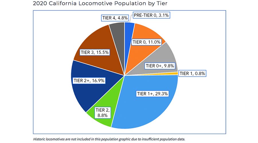 California Air Resources Board Fact Sheet 