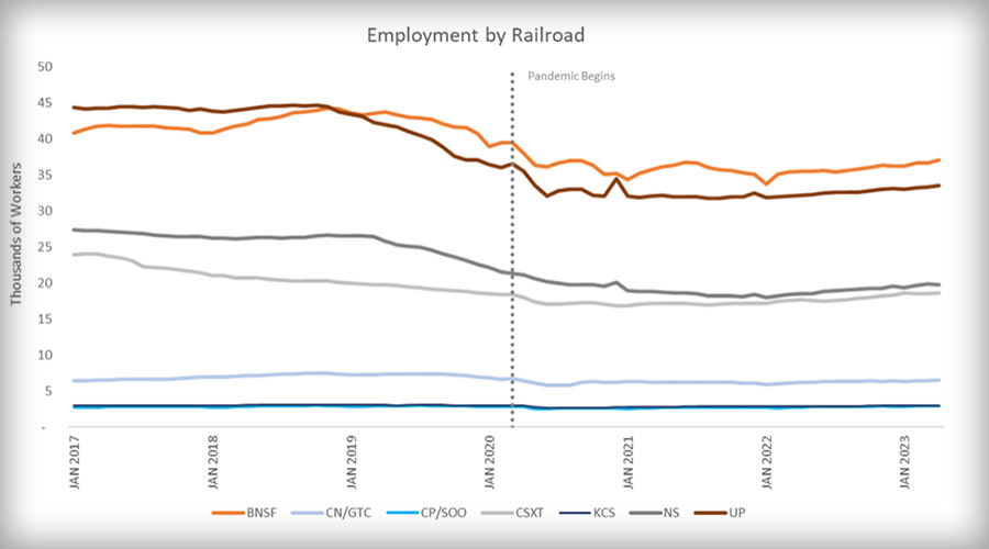 chart of employment