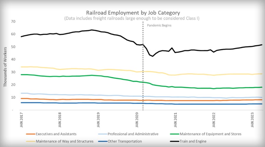 chart of employment, by job category