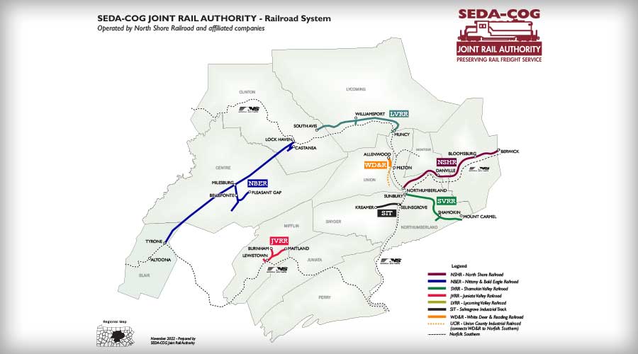 System Map