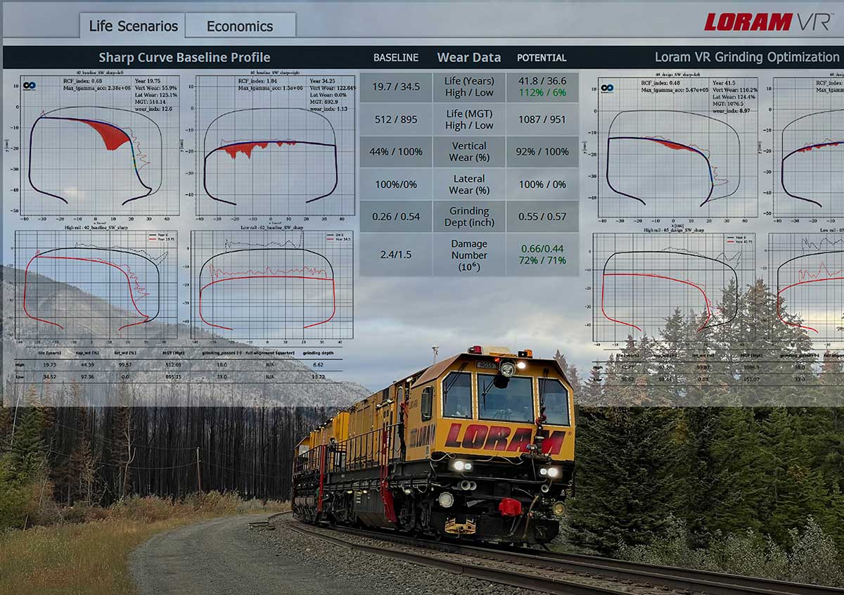 Loram Technologies Inc.